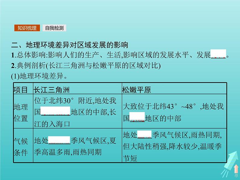 高中地理第一章地理环境与区域发展第一节地理环境对区域发展的影响课件新人教版必修305