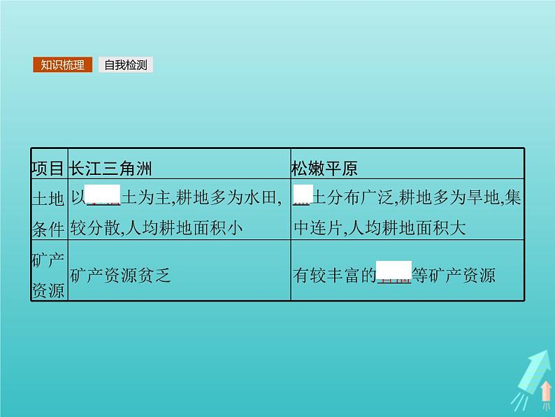 高中地理第一章地理环境与区域发展第一节地理环境对区域发展的影响课件新人教版必修306