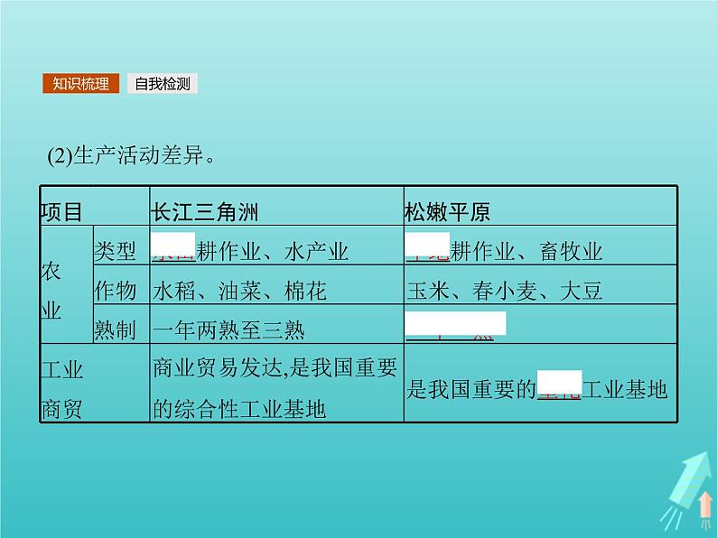 高中地理第一章地理环境与区域发展第一节地理环境对区域发展的影响课件新人教版必修307