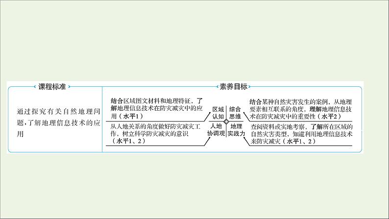 新教材高中地理第六章自然灾害第四节地理信息技术在防灾减灾中的应用课件新人教版必修102