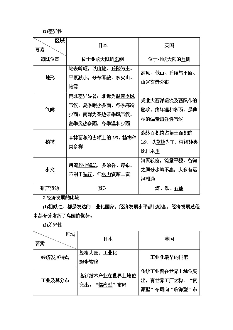 2020-2021学年新教材鲁教版地理选择性必修2教案：第1单元+第2节　比较区域发展的异同+Word版含解析02