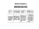 第1章  章末小結(jié)與測(cè)評(píng) 課件-高中地理人教版（2019）選擇性必修3