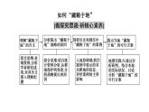 第2章  章末小结与测评 课件-高中地理人教版（2019）选择性必修3