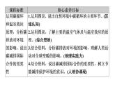 第3章  第4節(jié)　全球氣候變化與國家安全 課件-高中地理人教版（2019）選擇性必修3