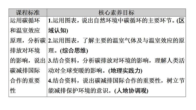 第3章  第4节　全球气候变化与国家安全 课件-高中地理人教版（2019）选择性必修302