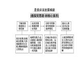 第3章  章末小結與測評 課件-高中地理人教版（2019）選擇性必修3