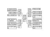第三章　本章整合 課件-人教（2019）高中地理選擇性必修3