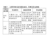 第三章　本章整合 課件-人教（2019）高中地理選擇性必修3