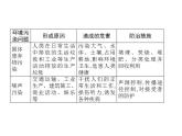 第三章　本章整合 課件-人教（2019）高中地理選擇性必修3