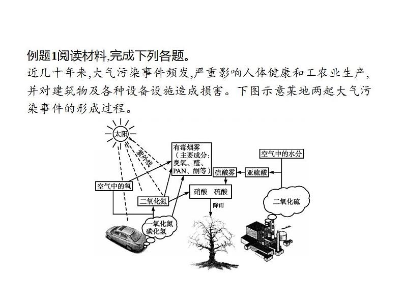 第三章　本章整合 课件-人教（2019）高中地理选择性必修3第5页