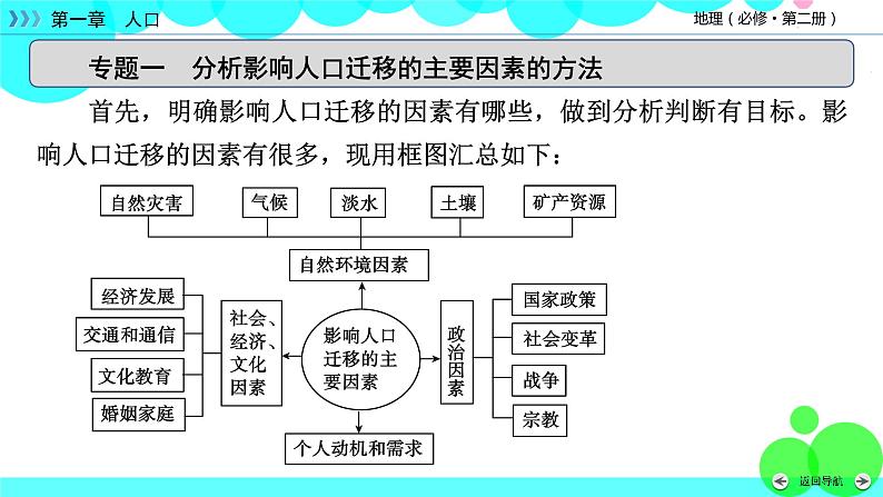 人教 地理 必修第2册 章末整合提升1 PPT课件练习题第7页