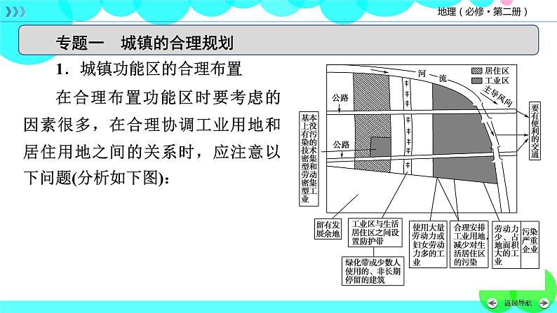 人教 地理 必修第2册 章末整合提升2 PPT课件练习题第7页