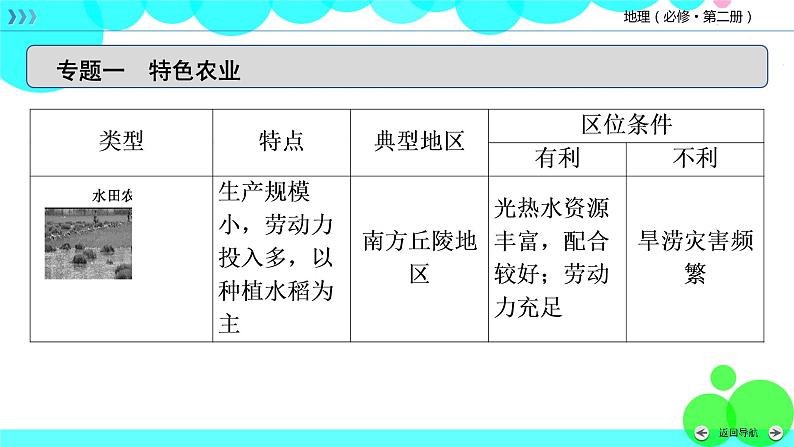 人教 地理 必修第2册 章末整合提升3 PPT课件练习题07