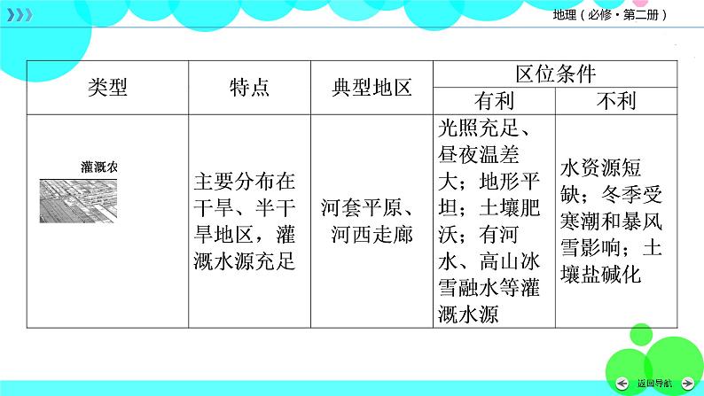 人教 地理 必修第2册 章末整合提升3 PPT课件练习题08