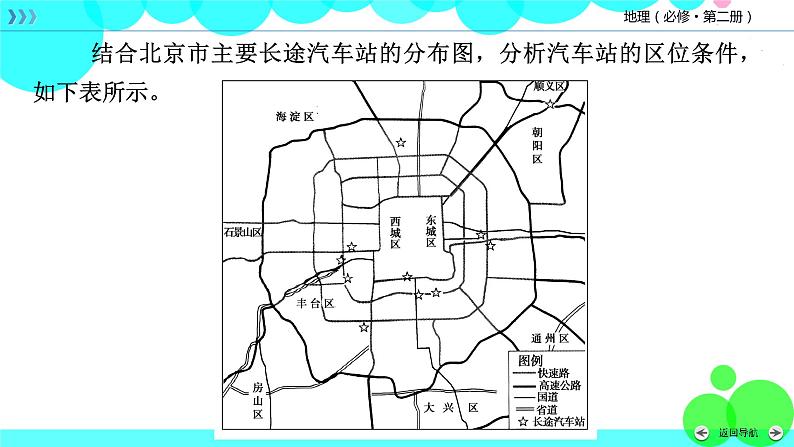 人教 地理 必修第2册 章末整合提升4 PPT课件练习题第8页