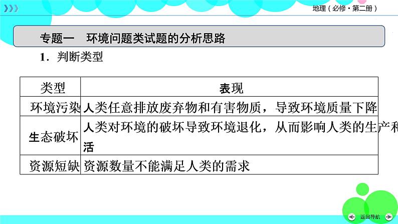 人教 地理 必修第2册 章末整合提升5 PPT课件练习题07