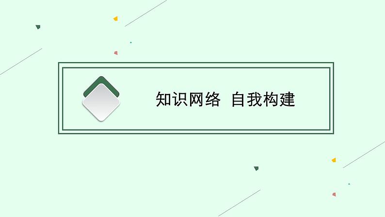 2021-2022学年高中地理鲁教版（2019）选择性必修第2册配套课件：第2单元　单元整合+03