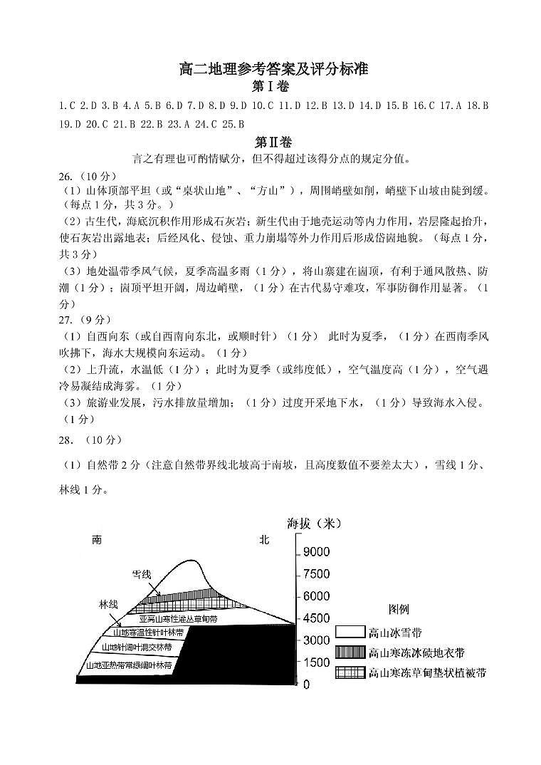 2020-2021学年山东省威海市高二上学期期末考试地理试题 pdf版01