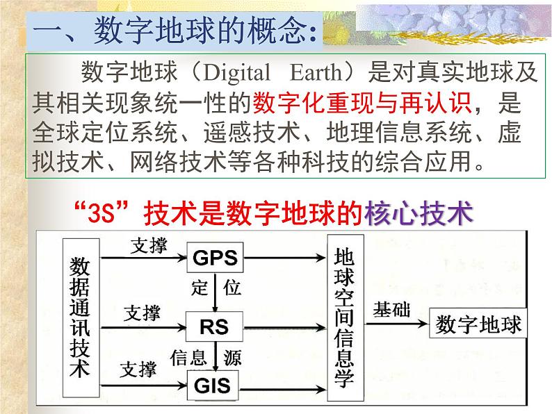 高中地理中图版必修三3.4数字地球课件第2页