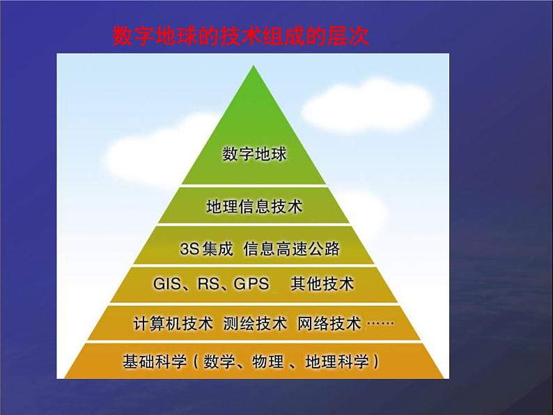 高中地理中图版必修三3.4数字地球课件第8页