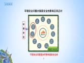 课件 3.1.2 环境安全问题对国家安全的影响及其应对-高中地理选择性必修3（新教材同步课件）