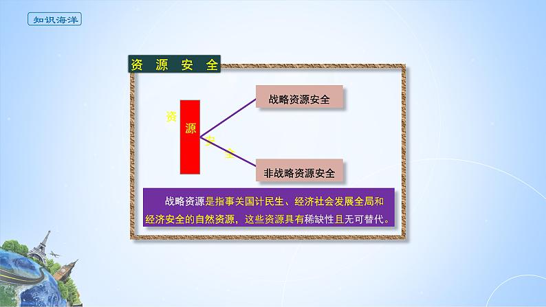 课件 2.1.2 资源安全问题影响国家安全 -高中地理选择性必修3（新教材同步课件）04