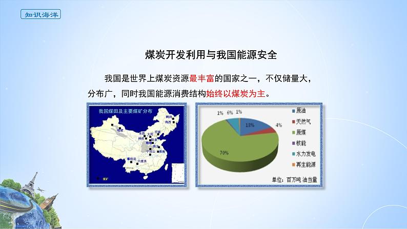 课件 2.2.3 煤炭开发利用与我国能源安全 -高中地理选择性必修3（新教材同步课件）03