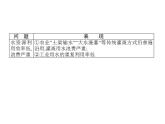 第二章　本章整合 课件-人教（2019）高中地理选择性必修3