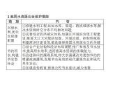 第二章　本章整合 课件-人教（2019）高中地理选择性必修3