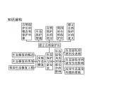 第三章　第三节　生态保护与国家安全 课件-人教（2019）高中地理选择性必修3