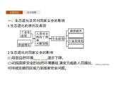 第三章　第三节　生态保护与国家安全 课件-人教（2019）高中地理选择性必修3