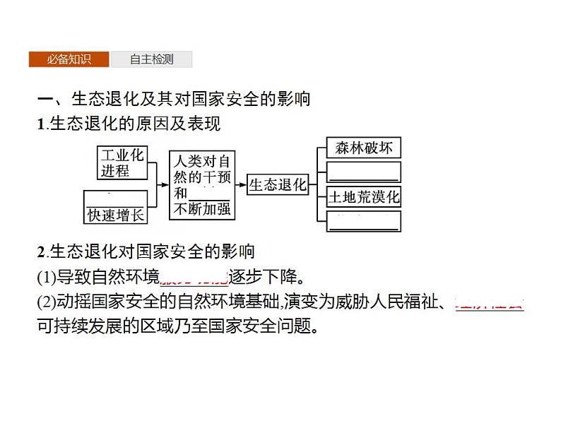 第三章　第三节　生态保护与国家安全 课件-人教（2019）高中地理选择性必修304