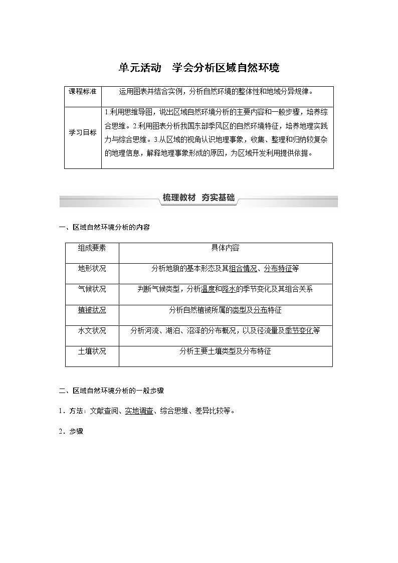 鲁教版(2019) 选择性必修1 第五单元 单元活动　学会分析区域自然环境（学案+课时练 word版含解析）01