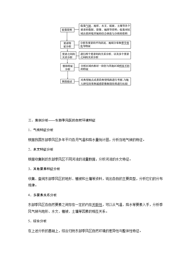 鲁教版(2019) 选择性必修1 第五单元 单元活动　学会分析区域自然环境（学案+课时练 word版含解析）02