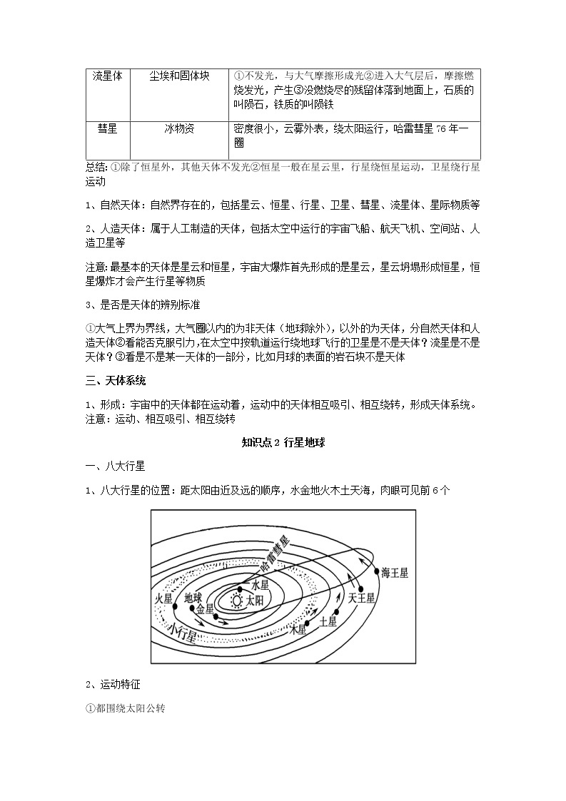 高一下学期地理知识点汇总+开学模拟卷02