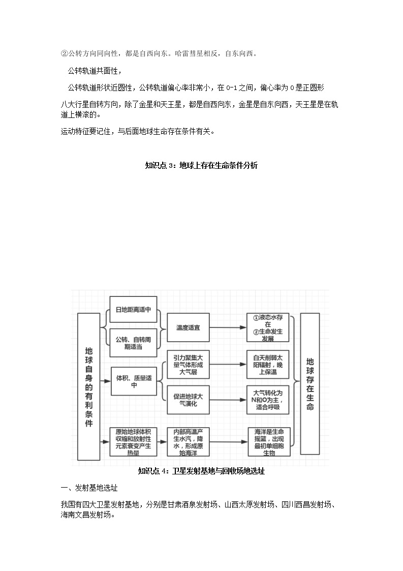 高一下学期地理知识点汇总+开学模拟卷03