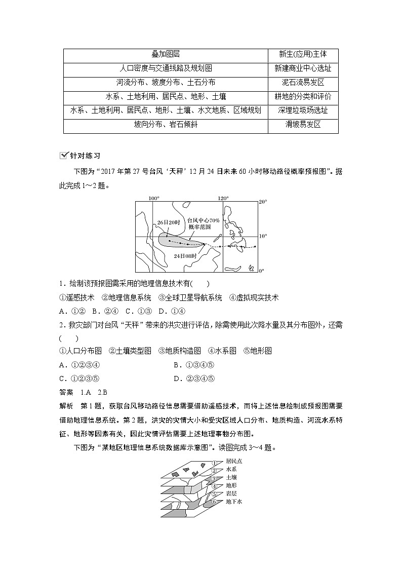 2022年高中地理新教材人教版必修第一册同步学案讲义习题第六章 微专题7　地理信息技术图像的判读02