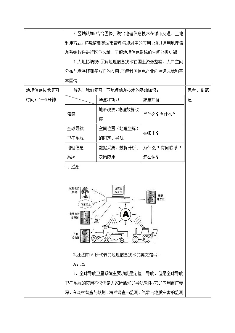 4.4　地理信息技术的应用　教学设计（2）　高中地理新中图版必修第二册（2022年）03