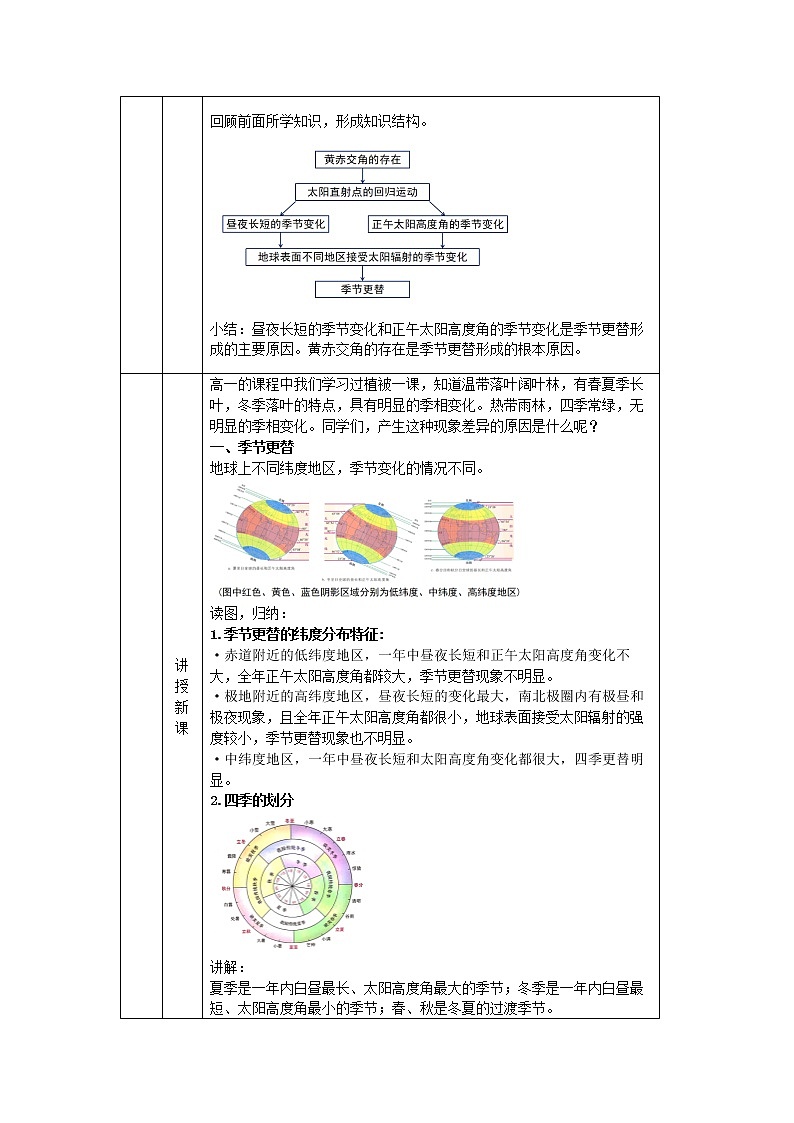 地球运动的地理意义（四）-教案 高中地理新中图版选择性必修1（2021-2022）02
