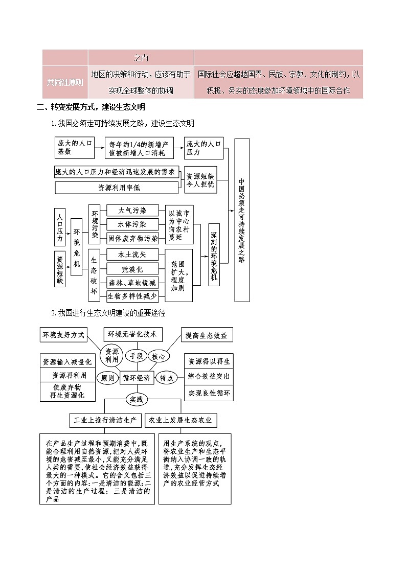 4.1　走向生态文明　学案　高中地理新人教版选择性必修3（2022年）第3页