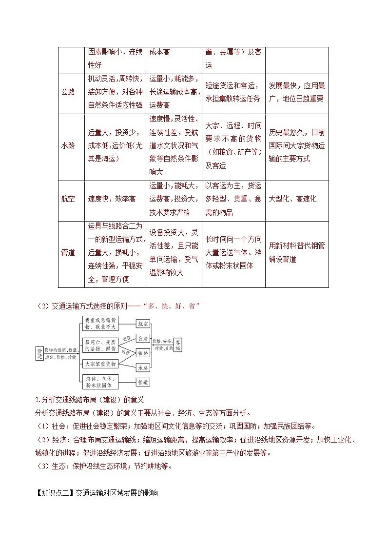 4.1  交通运输与区域发展（学案）　高中地理新湘教版必修第二册（2022年）第2页