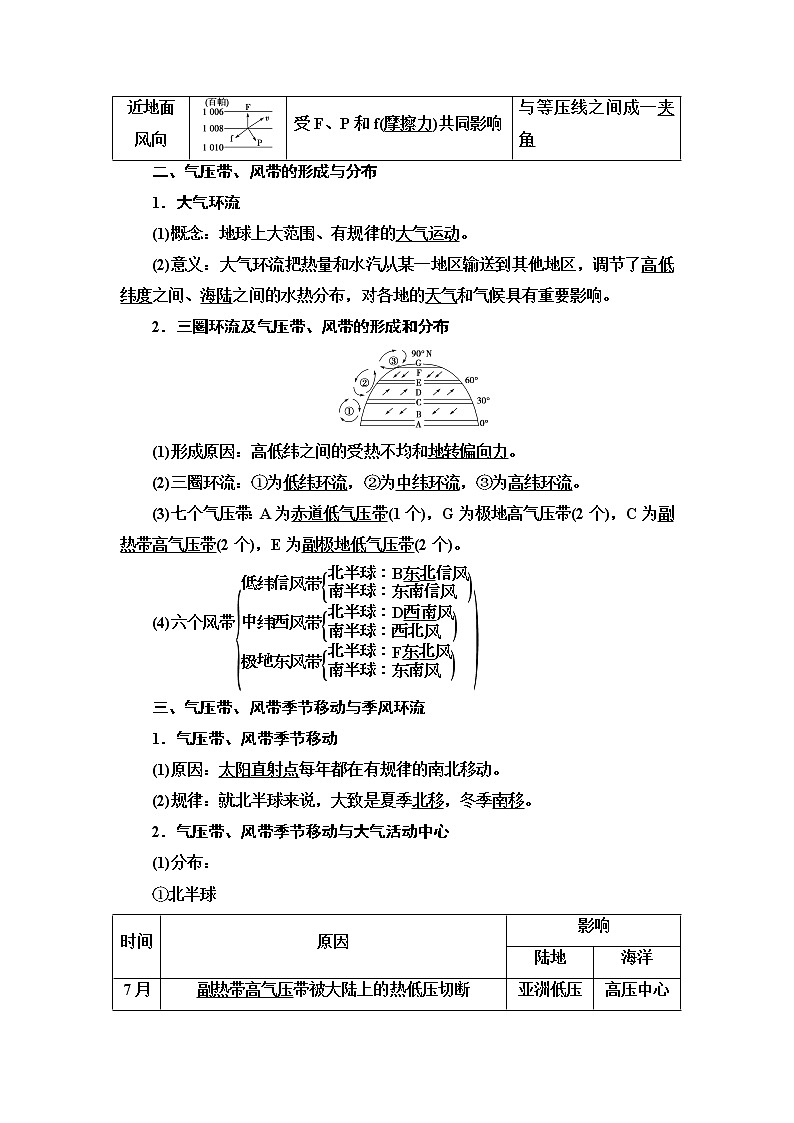 2021-2022学年高中地理新湘教版选择性必修1 第3章 第1节 气压带、风带的形成与移动 学案第2页