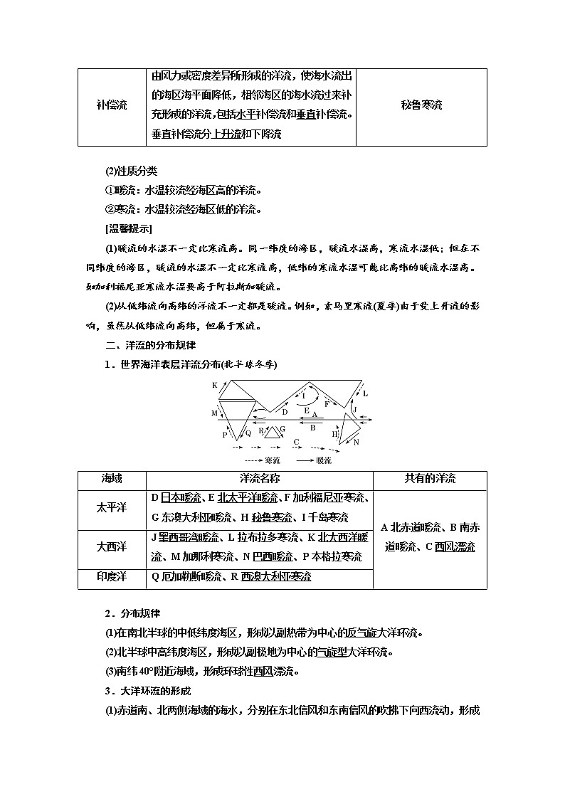2021-2022学年高中地理新鲁教版选择性必修1  第四单元  第二节  洋流及其影响  学案第2页