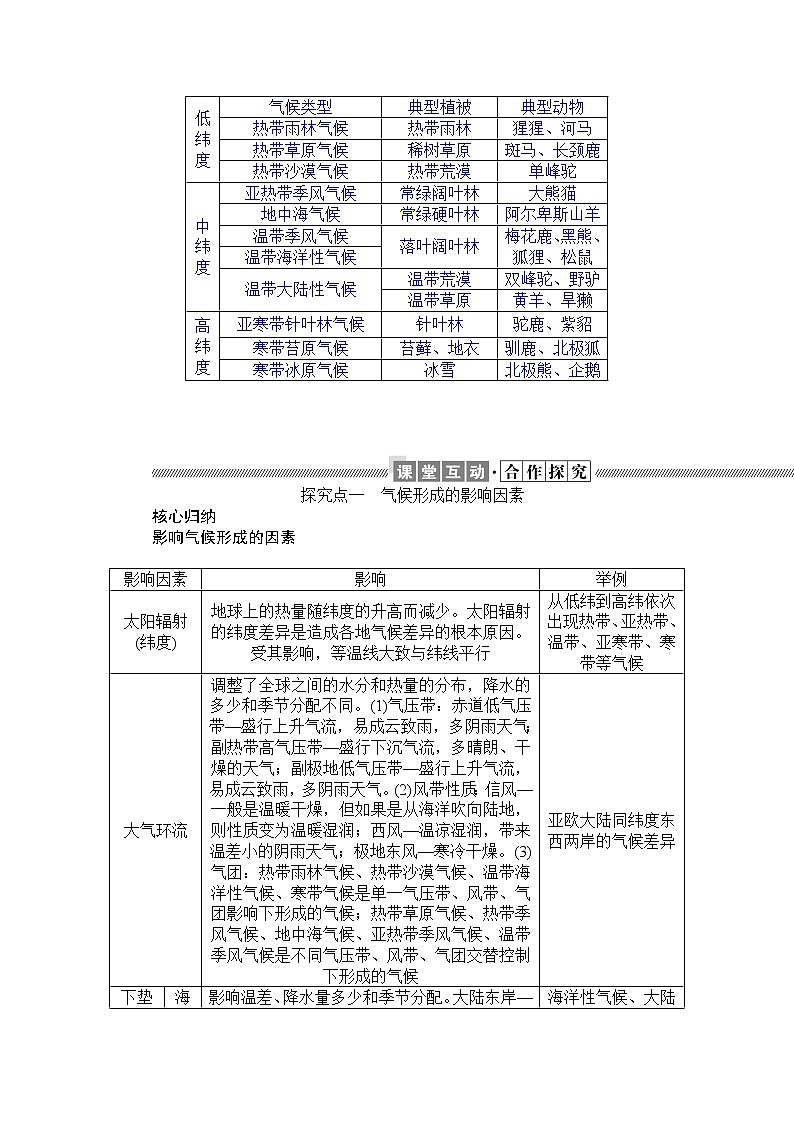 2021-2022学年高中地理新中图版选择性必修1 3.3 气候的形成及其对自然地理景观的影响  学案03