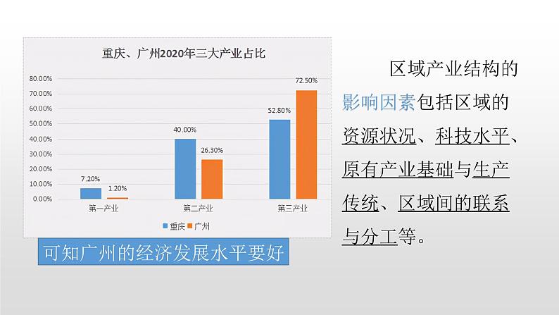 2022中图版2019必修22.2第二节德国鲁尔区的产业结构变化45张PPT第3页