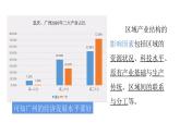 2022中图版2019必修22.2第二节   德国鲁尔区的产业结构变化第1课时（共2课时）21张PPT