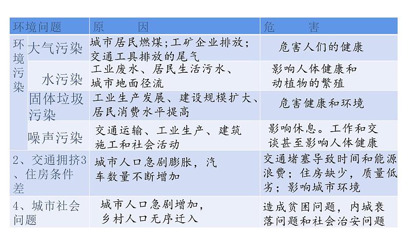 2022中图版2019必修二2.3第三节   不同地区城镇化的过程和特点第2课时（共2课时）16张PPT07