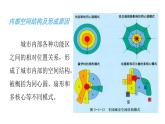 2022中图版2019必修二2.1第一节   乡村和城镇内部的空间结构第2课时（共2课时）28张PPT