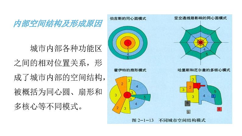 2022中图版2019必修二2.1第一节   乡村和城镇内部的空间结构第2课时（共2课时）28张PPT03