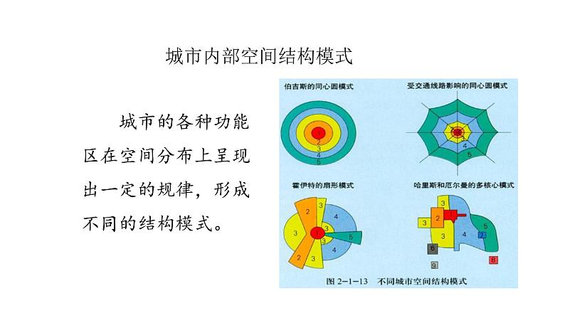 2022中图版2019必修二2.1第一节   乡村和城镇内部的空间结构第2课时（共2课时）28张PPT04